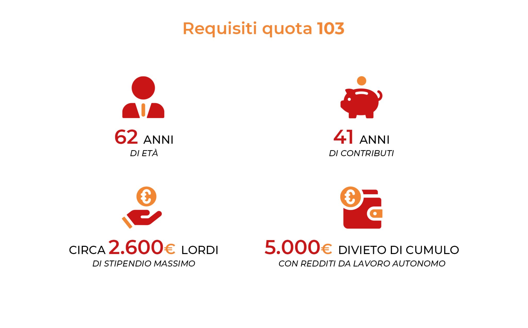 In Pensione Nel 2023: Quota 103 Con Requisito Di Reddito - Previndai ...