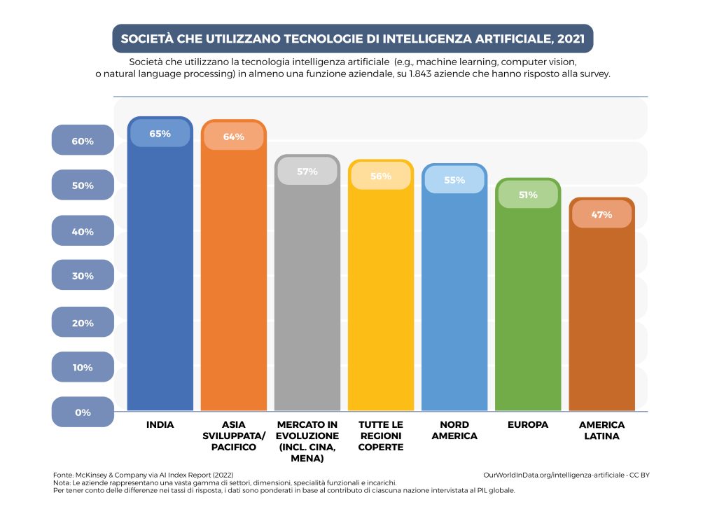 Con Una Media Del 26 Con Quanto Mi Laureo Intelligenza Artificiale: quando scatta l’Ora X? - Previndai Media Player